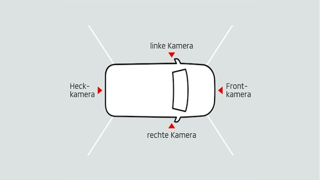 360-GRAD-KAMERAANSICHT
