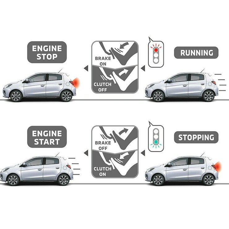 Start-Stopp-Automatik